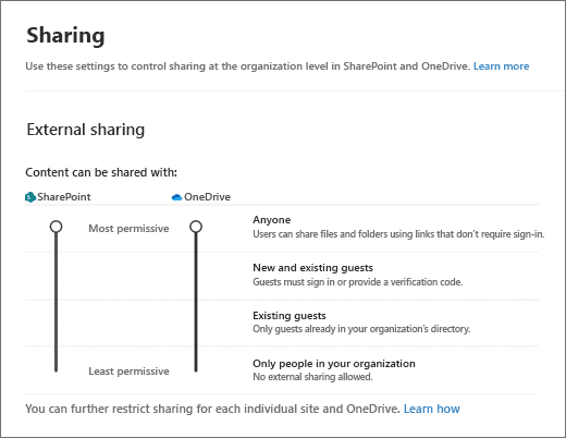 SharePoint admin center